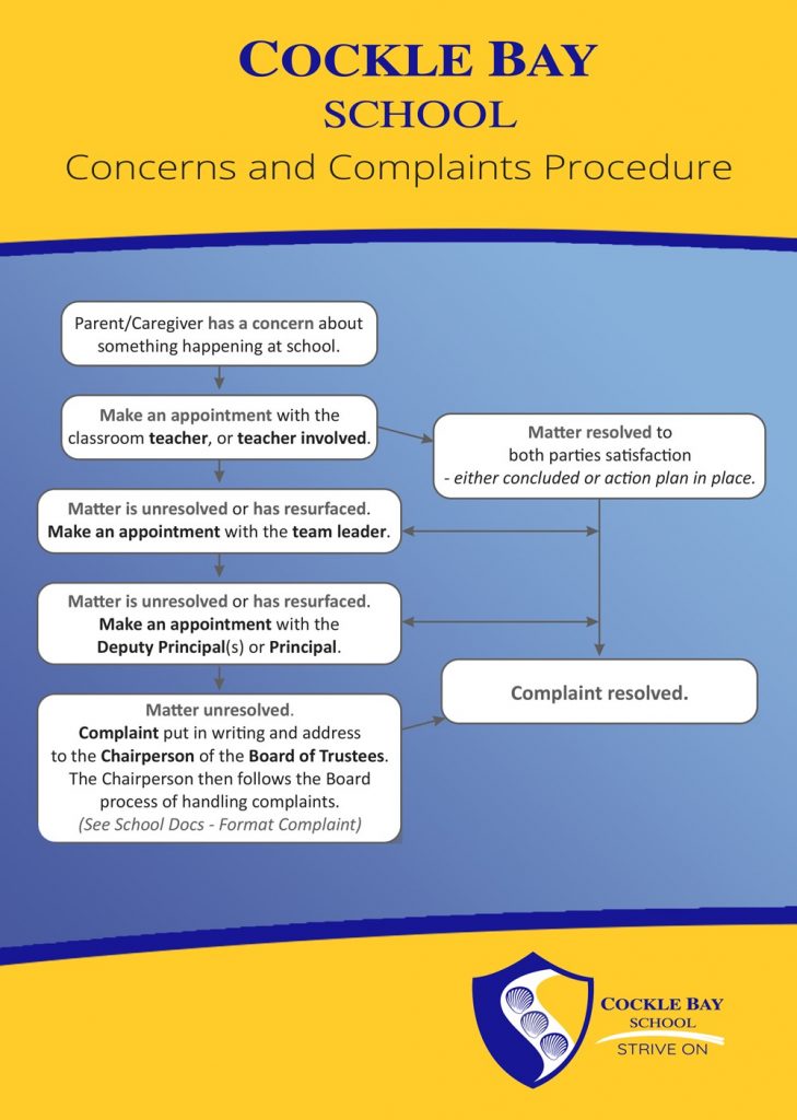 Concerns and Complaints Procedure