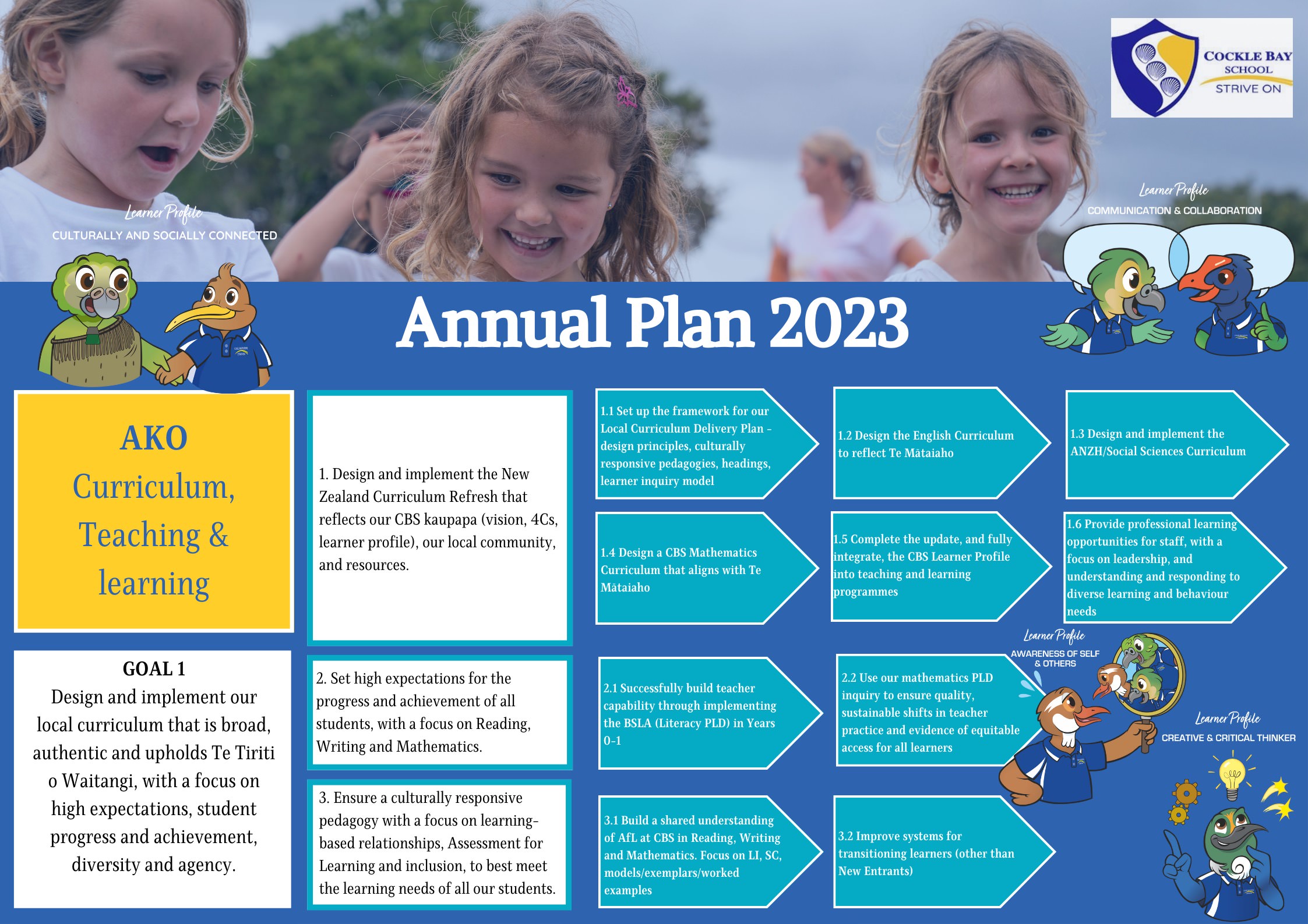 Goal 1 Annual Plan 2023