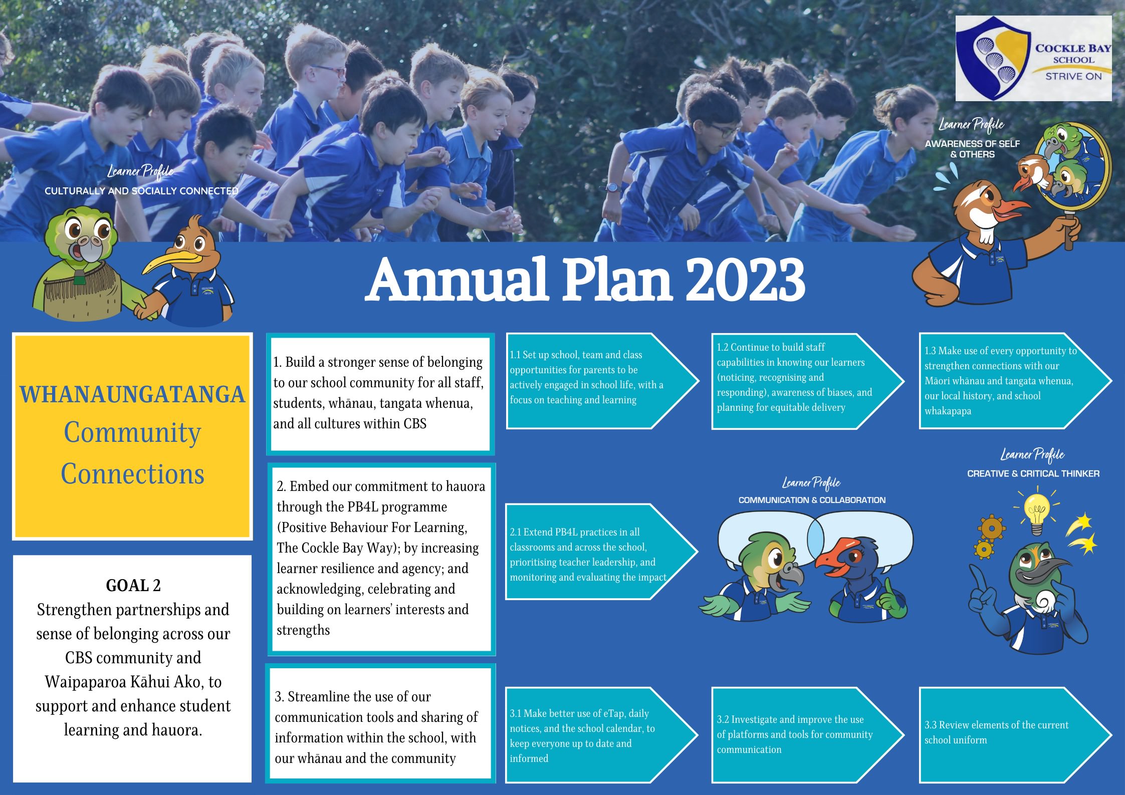Goal 2 Annual Plan 2023